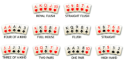 hand rankings
